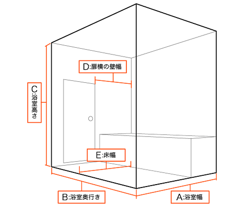 お見積もりに必要なお風呂場の寸法