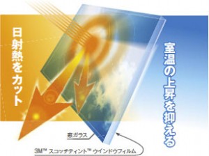 nano-series